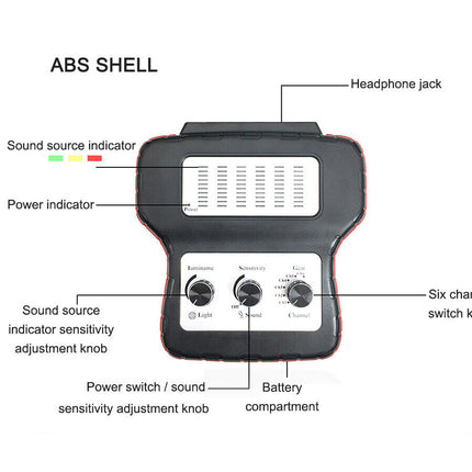 Diagram of an ABS shell with labeled components on a white background