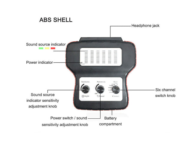 Diagram of an ABS shell with labeled components on a white background