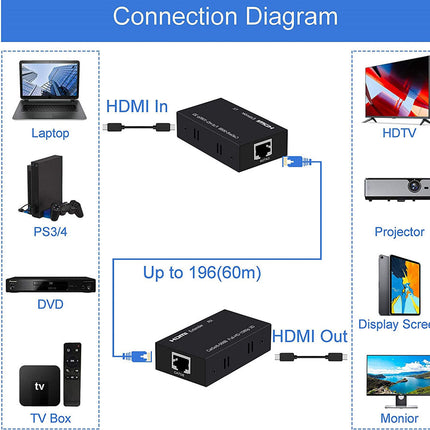 HDMI Extender