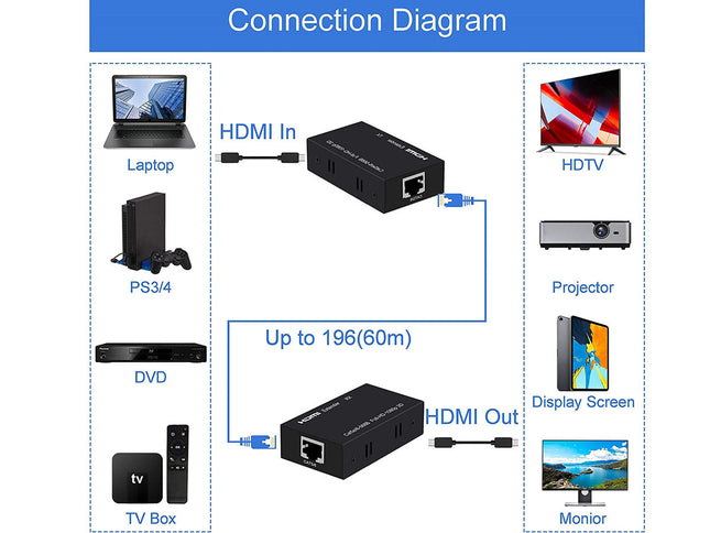 HDMI Extender
