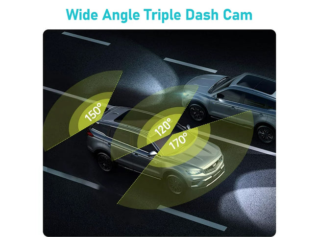 Wide Angle Triple Dash Cam graphic showing a car on a dark road with three yellow coverage circles labeled 150°, 120°, and 170° to illustrate enhanced surrounding view.