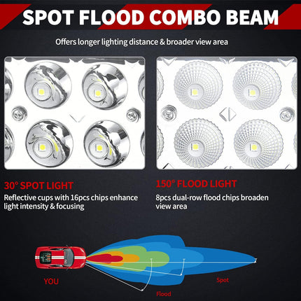 LED Light Bar