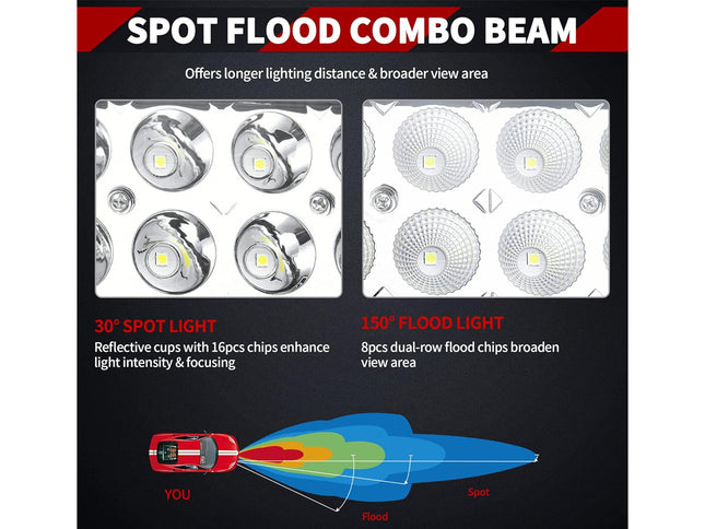 LED Light Bar
