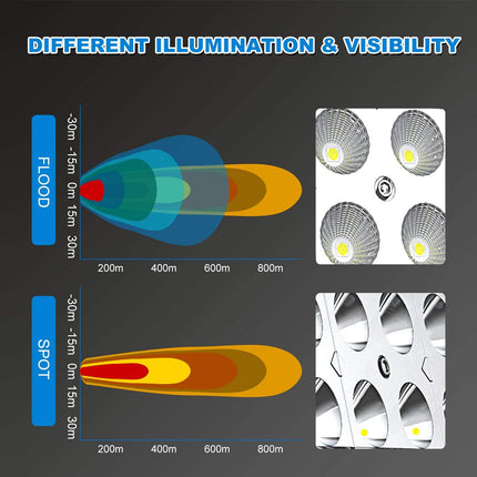 Comparison of flood and spot light illumination on a dark background