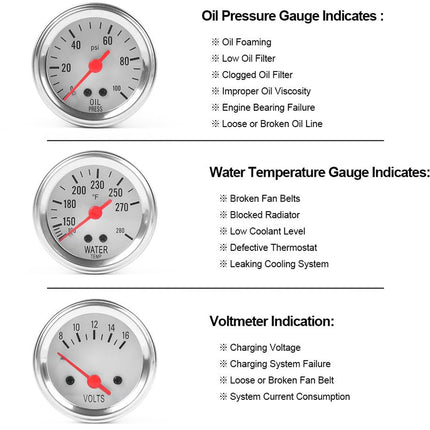 Gauges indicating oil pressure, water temperature, and voltage with text descriptions on a white background.