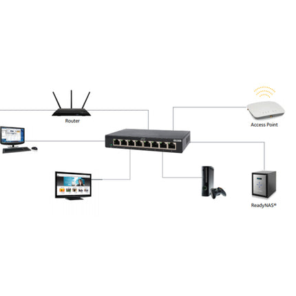 5 Ports Network Switch | NZ Sale