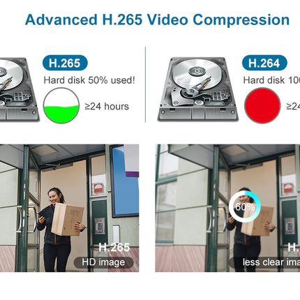Comparison of H.265 and H.264 video compression on hard disk usage and image quality.