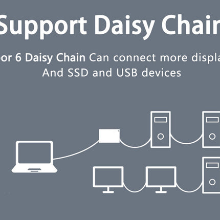Diagram of a Daisy Chain connection with text on a gray background