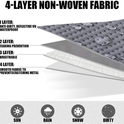 Diagram of a 4-layer non-woven fabric with features labeled on a white background.