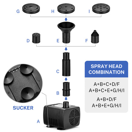 Diagram of a fountain pump with spray head components labeled on a white background.