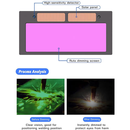 Diagram of a high-sensitivity detector with solar panel and auto-dimming screen, showing process analysis before and after dimming.