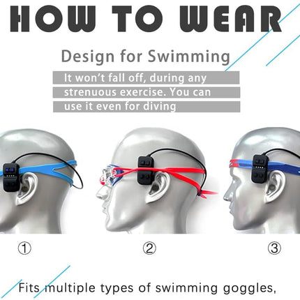 Instructions on how to wear a design for swimming goggles on mannequin heads.