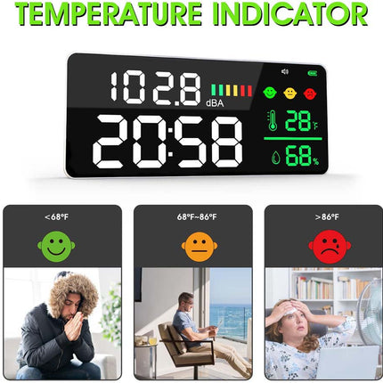 A digital temperature and time display clock with a black face and bright green, yellow, red, and white indicators, shown above three small lifestyle panels illustrating comfort zones.
