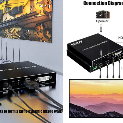 HDMI video wall controller with connection diagram and display setup on a gray background