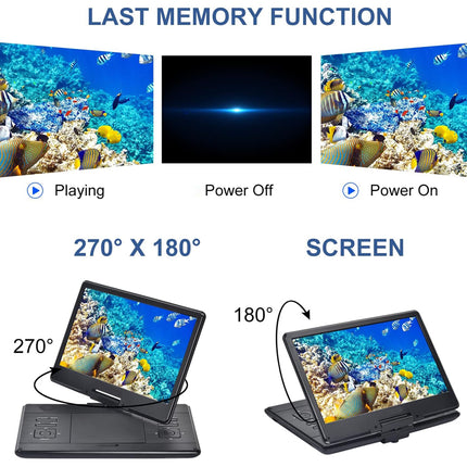 Diagram showing a screen with different orientations and functions on a white background.