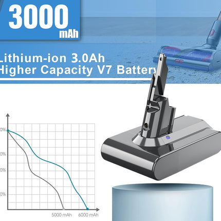 Dyson V7 Battery Replacement 3000mAh 21.6V | NZ Sale