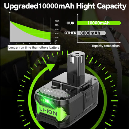Ryobi 18V Battery