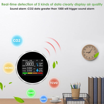 Air quality monitor on a wall with CO2, HCHO, TCVO, TEMP, and HUM display in a room setting.