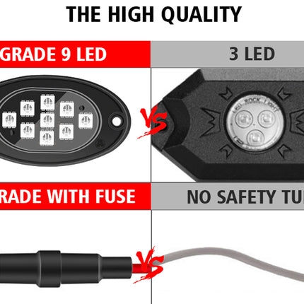 A comparison infographic titled 'THE HIGH QUALITY' showing a black oval 9 LED light versus a black octagonal 3 LED light, with text labels 'UPGRADE 9 LED', '3 LED', 'UPGRADE WITH FUSE', and 'NO SAFETY TUBE'. A black connector with a red wire is shown at the bottom.