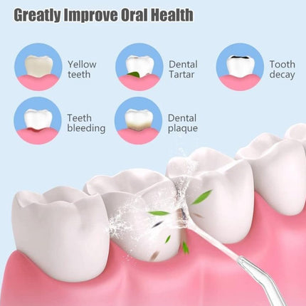 Diagram showing dental care benefits with tooth model and cleaning tool.