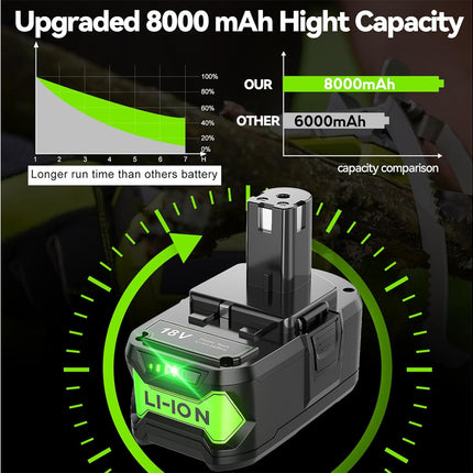 Ryobi 18V Battery
