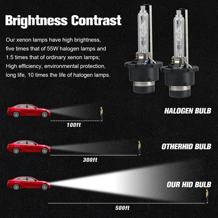 Comparison of xenon, halogen, and other HID bulbs with a car illustration on a black background.