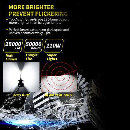 Promotional graphic for a bright LED light beam product, with text highlighting 28000 lm brightness, 50000 hours life, and 110W power, plus before/after beam comparison diagrams on a black background.