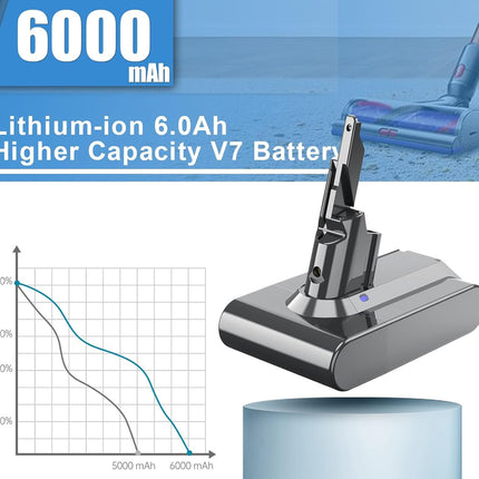 Dyson V7 Battery | NZ Sale