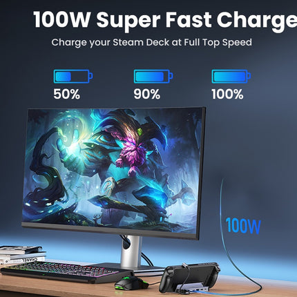 A 100W super fast charging setup shown with a desktop monitor, keyboard, mouse, and a phone charging cable. Text at the top reads '100W Super Fast Charge' and battery icons indicate 50%, 90%, and 100% charge.