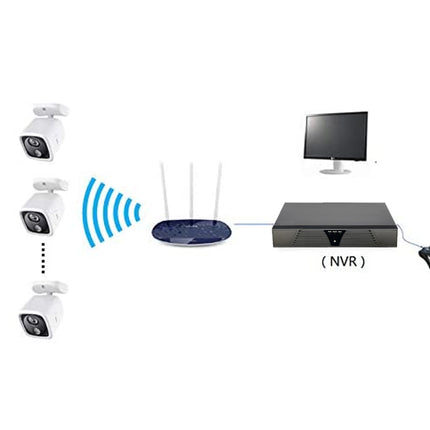 Diagram of a home security system with cameras, router, and NVR on a white background