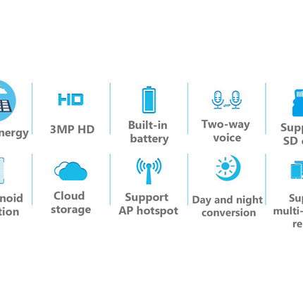 A feature comparison graphic on a white background showing icons and text for solar energy, 3MP HD, built-in battery, two-way voice, support SD card, humanoid detection, cloud storage, support AP hotspot, day and night conversion, and support multi-platform remote.