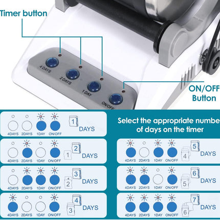 Timer control panel with labeled buttons and day selection options on a white background.