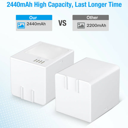 Two white electronic devices with text comparing 2440mAh capacity to another device's 2200mAh capacity.