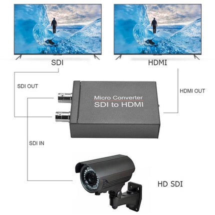 SDI to HDMI Converter
