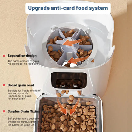 Pet food dispenser with text highlighting features on a beige background