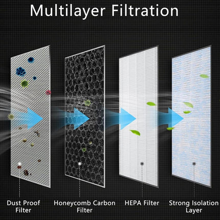 Replacement HEPA Air Filter for Tesla Model Y