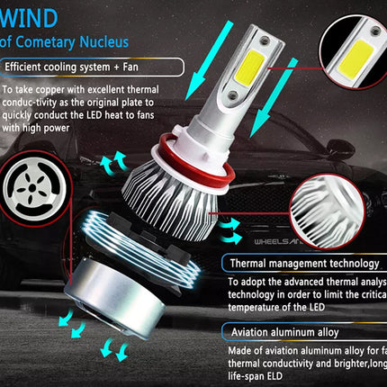 H11 LED Headlight Bulb | NZ Sale