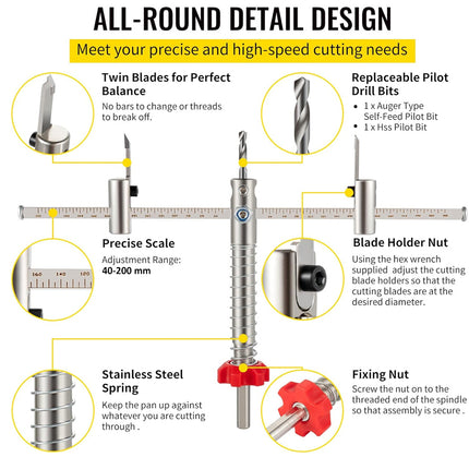Detailed view of a drill bit set with labeled features on a white background