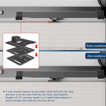 Illustration showing actuator spacers for a door with text explaining their use.