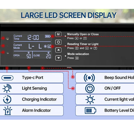 Large LED screen display with various functions labeled on a blurred outdoor background