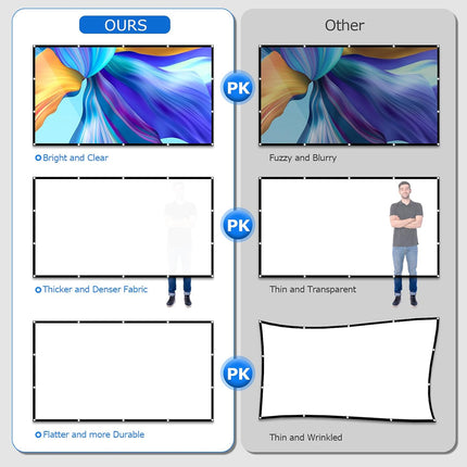 Projector Screen Foldable | NZ Sale