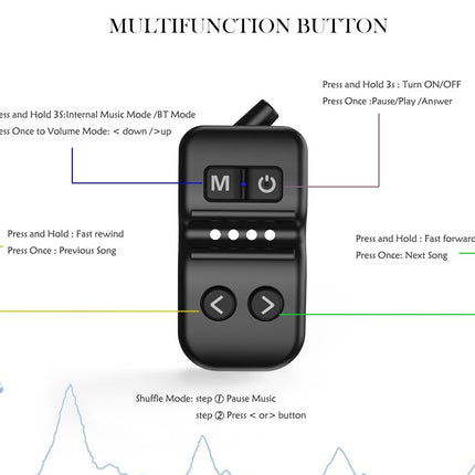 Multifunctional button control with labeled functions on a white background