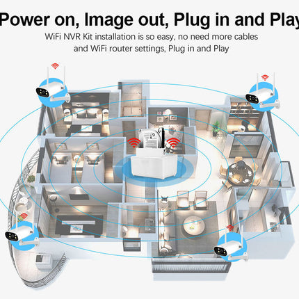 Smart home system diagram with security cameras and text about WiFi NVR Kit installation.