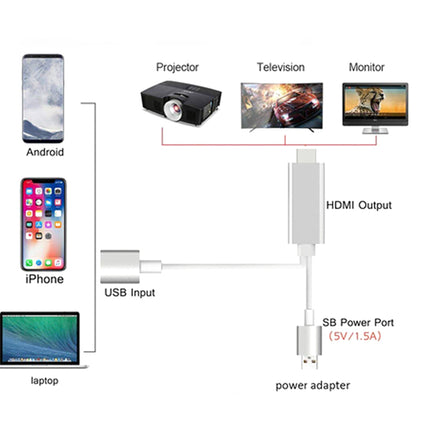 USB Female To HDMI Male Cable Adaptor | NZ Sale