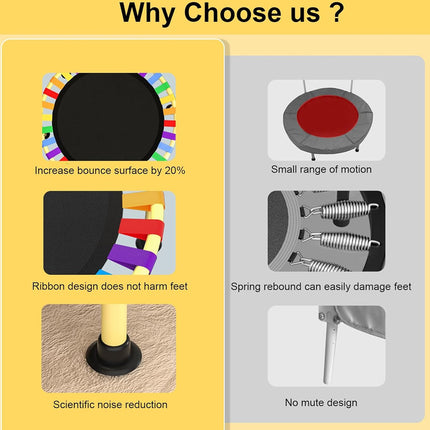 Promotional graphic highlighting features of a product with images and text on a yellow background.