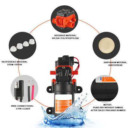 A small black and orange water pump product centered on a white background, surrounded by callout circles with labels about housing material, valve seals material, wire connections, diaphragm material, and motor details. A splash graphic appears at the bottom.