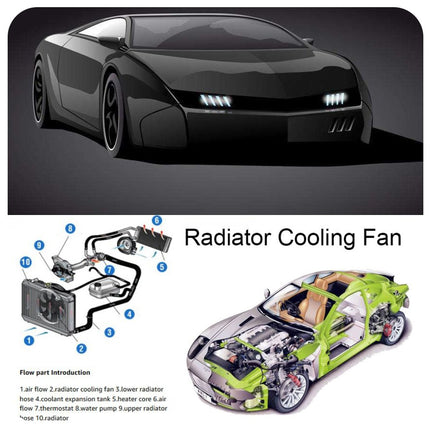 Diagram of a car's radiator cooling system with a black car image above.