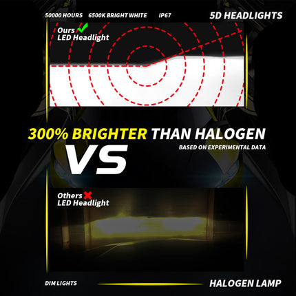 Promotional graphic for an LED headlight comparison with a halogen lamp. The top half shows a white rectangular light beam with red dashed concentric circles and text reading '3000 HOURS', '6500 BRIGHT WHITE', 'IP67', and '5D HEADLIGHTS'.