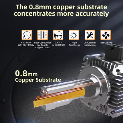 Promotional graphic for a 0.8mm copper substrate in a light bulb or electronic component, showing a close-up of the metallic copper element and cooling fins against a dark background with feature icons and text.
