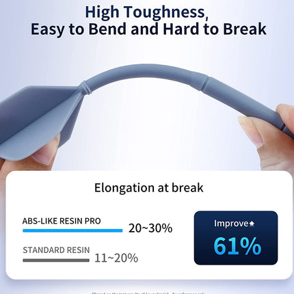 A pair of flexible gray silicone earplugs being held by two hands to demonstrate their high bendability and toughness. The graphic includes text highlighting 'High Toughness, Easy to Bend and Hard to Break' and a comparison chart showing 'Elongation at break' with 'ABS-LIKE RESIN PRO' at 20-30% and 'STANDARD RESIN' at 11-20%, with an 'Improve 61%' badge.